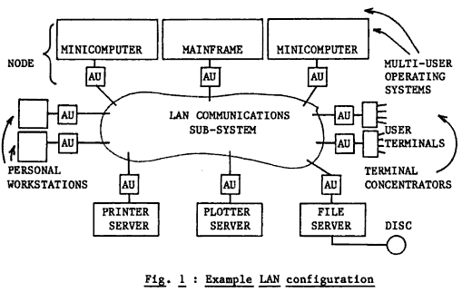 1986_lan.jpg